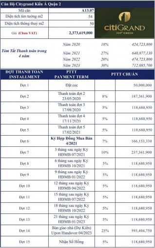Cần bán Citi Grand Quận 2, căn 2PN 56m2. Đã thanh toán 24% tầng cao view công viên, nhận nhà 2023