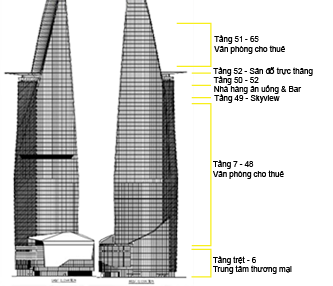 Bitexco Financial Tower cho thuê văn phòng nhiều diện tích từ 200 - 1000m2, liên hệ 0763.966.333