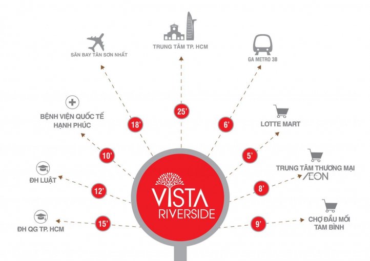Mở bán 10 căn nội bộ Vista Riverside giá tốt nhận nhà ở liền trong năm nay, trả trước chỉ 400 triệu