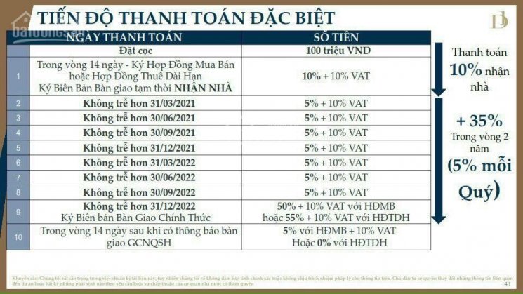 Sở hữu căn hộ Q1 bán đồng giá, 2PN - 9 tỷ; 3PN - 11 tỷ. Hoàn thiện cao cấp, 10% nhận nhà ở ngay