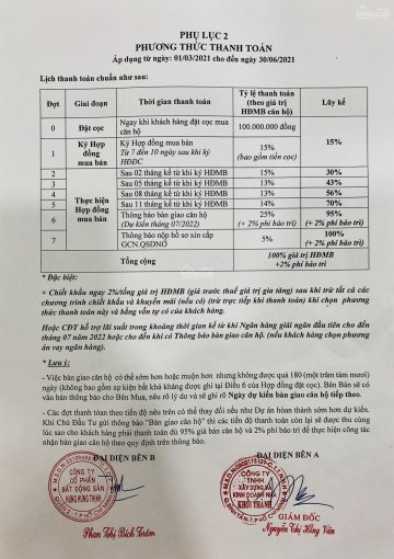 Căn hộ quận 2 giá cả phù hợp kèm ưu đãi siêu hấp dẫn nằm liền kề Khu đô thị mới Thủ Thiêm của TPHCM