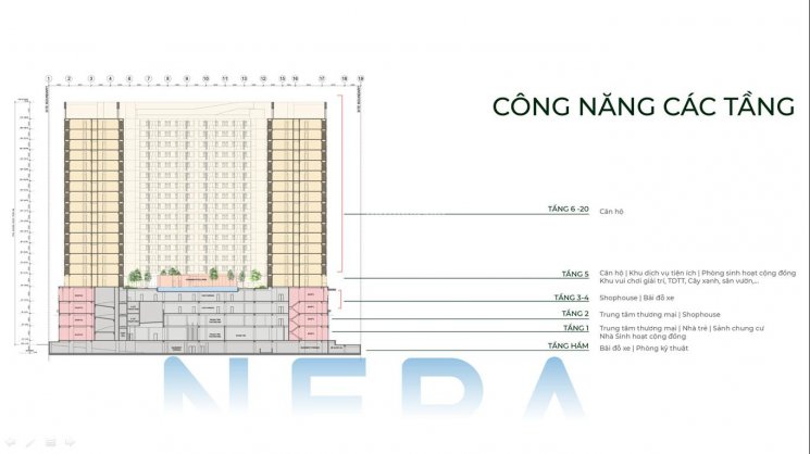 Nera Garden - căn hộ cao cấp mặt tiền đại lộ 60m, TP Huế