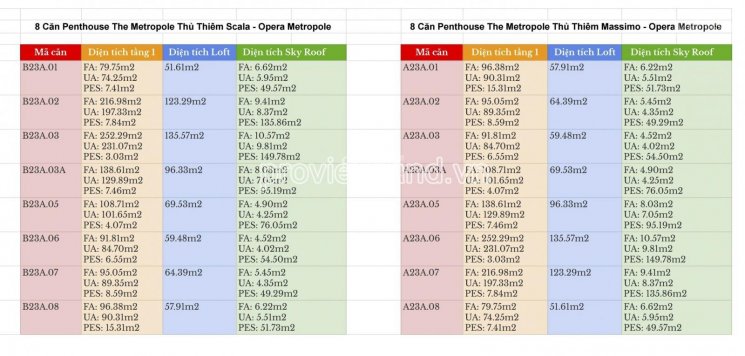 Mở bán Penthouse và Loft tại The Opera Residences - Metropole Thủ Thiêm