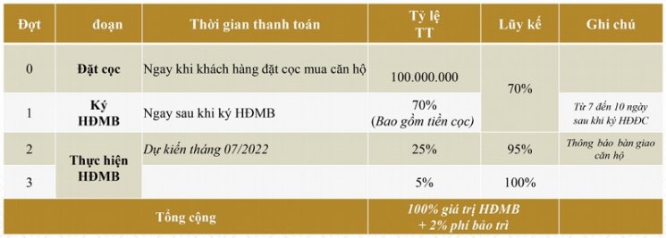 Dự án Paris Hoàng Kim - Đẳng cấp Châu Âu - Giá chỉ 72tr/m2 - Hỗ trợ lãi suất 0% 24 tháng