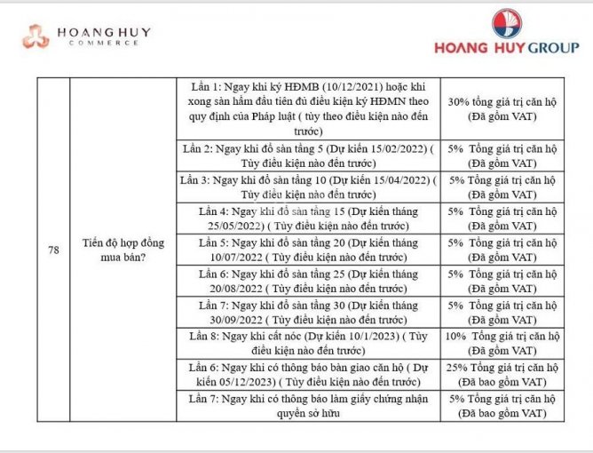Cập nhật bảng giá và chính sách bán hàng chung cư Hoàng Huy Commerce tháng 5