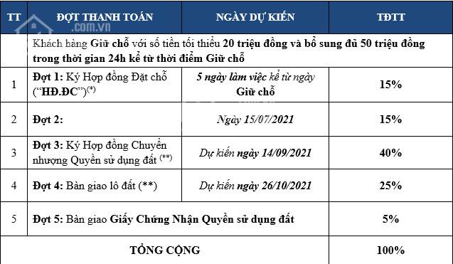 Chính Thức Ra mắt khu đô thị TNR  Yên Bái, trung tâm Đá quý Lh 0936153311