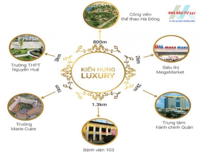Shophouse liền kề Kiến Hưng Luxury mặt đường Phúc La, chiết khấu 1,5 tỷ, lãi suất 0%, tặng Mercedec