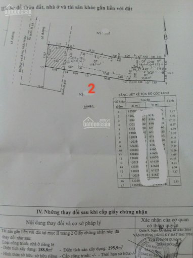 Chuyên mặt tiền Hoàng Hữu Nam, ngay bến xe Miền Đông Mới Q9, giá chỉ từ 85 tr/m2 còn thương lượng