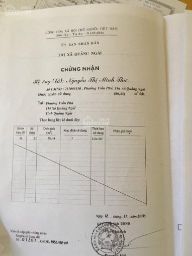 Siêu phẩm mặt tiền Trương Định, Đông Nam, nở hậu, hẻm nhỏ hông nhà thoáng mát, vượng khí cực tốt