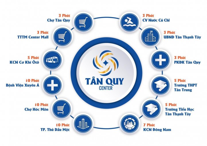 Mở bán dự án TanQuy Center duy nhất ở Củ Chi giá F0, SHR, CK 5%. Thanh toán nhẹ 30%