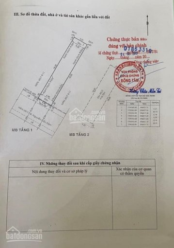 Đất trống 69/11 Nguyễn Cửu Đàm, Phường Tân Sơn Nhì, Quận Tân Phú, DT: 4.3x21m, giá 8.9 tỷ