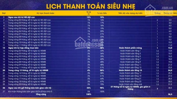 Chỉ 280tr đã sở hữu ngay căn hộ cao cấp mặt tiền đường Tên Lửa - quận Bình Tân - HCM. LH 0905776437