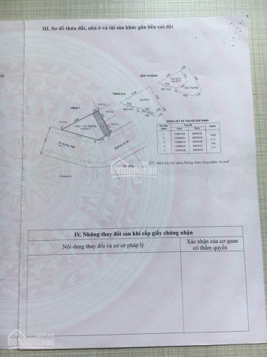 Bán căn góc mặt tiền An Phú, Quận 2 (giá tốt)